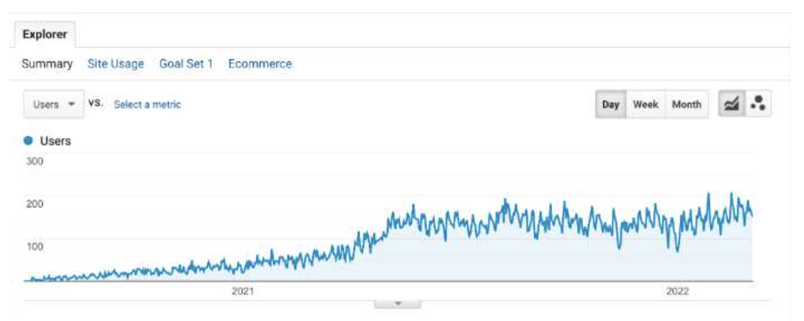 Traffic Cocco Cosmetics