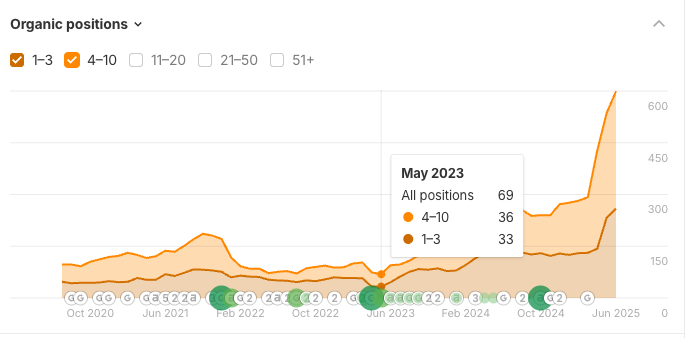 organic-keywords-report