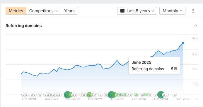 referring-domains-report