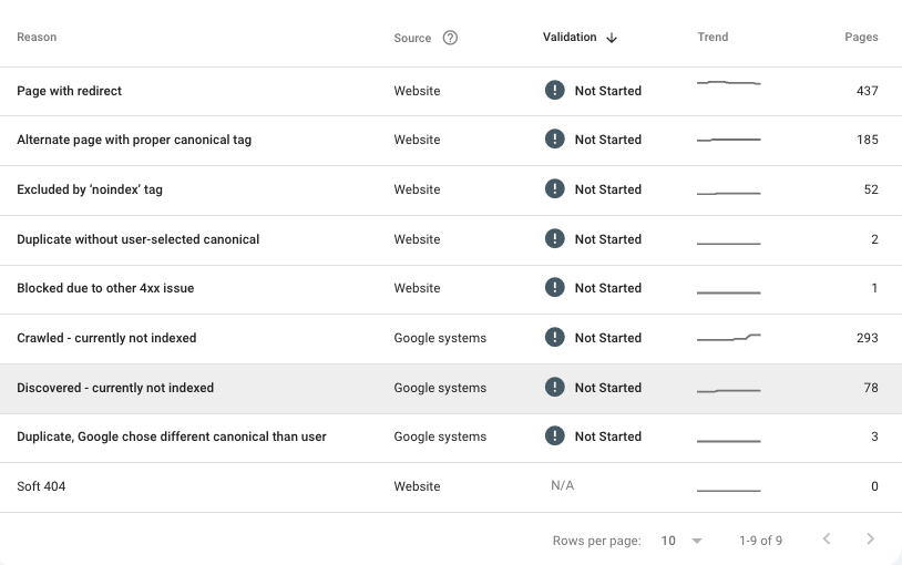 search-console-errors
